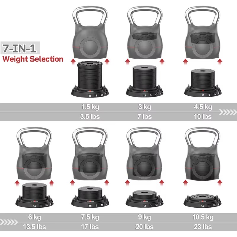 Kettlebell tout-en-un réglable - Home Gym Design avis et prix